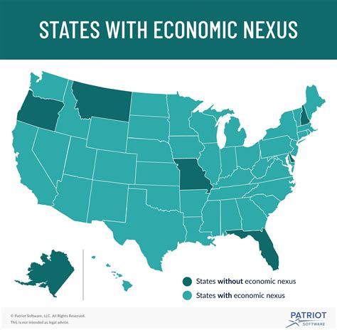 federal nexus definition